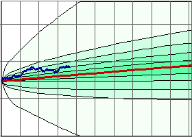 S&P 500